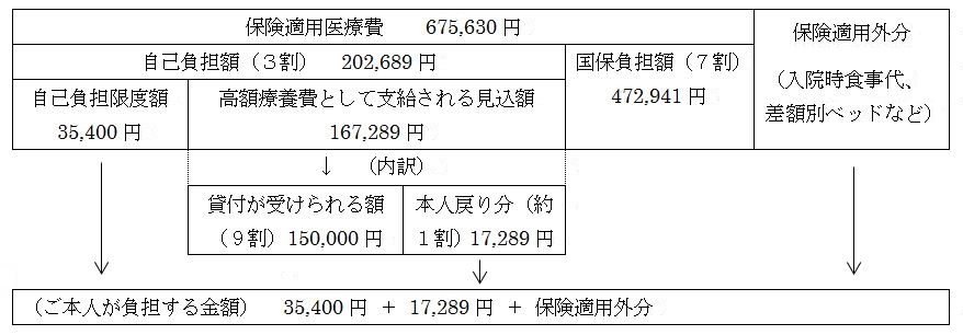 計算例