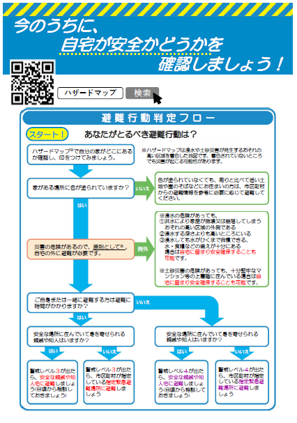 自宅が安全か確認しましょう。