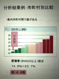 定例会議資料 肥満者割合