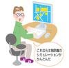 登記所への送付