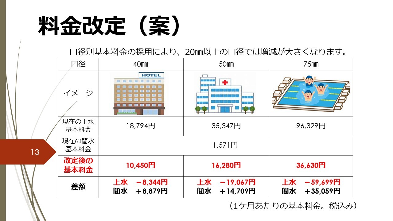 口径別2