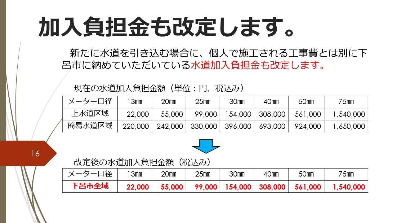 加入負担金も改定します