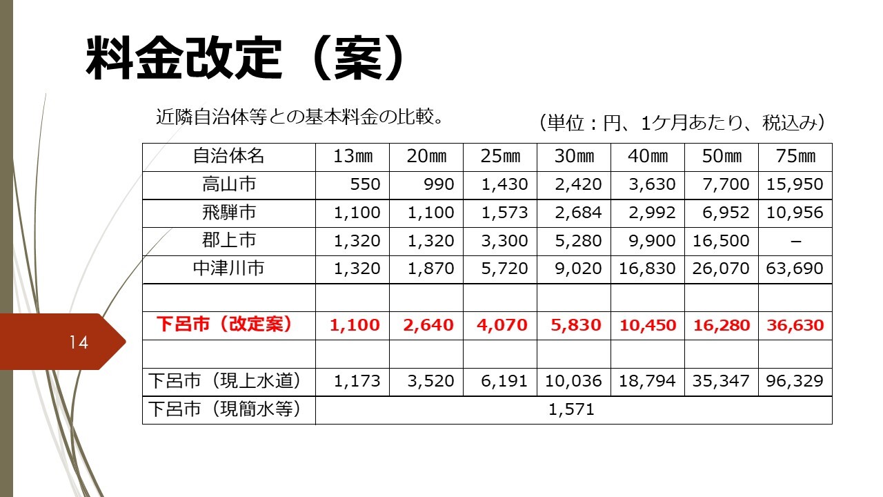 自治体比較