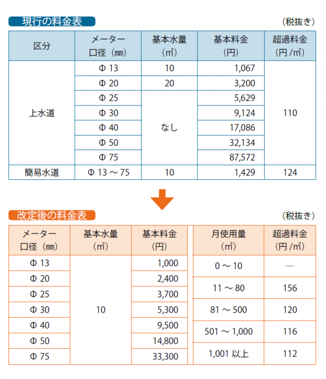 料金表