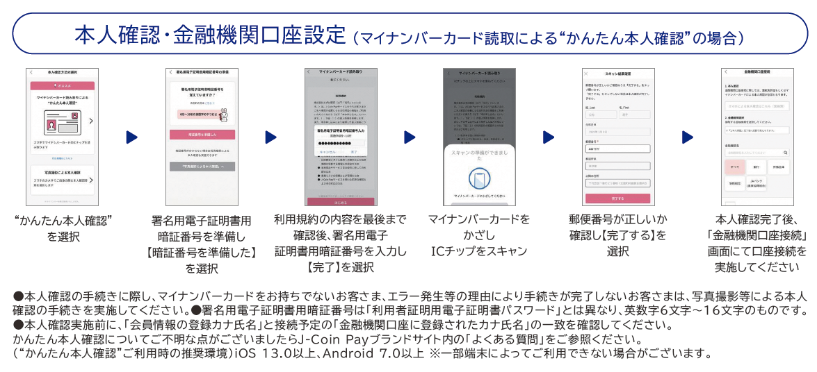 本人確認・口座設定