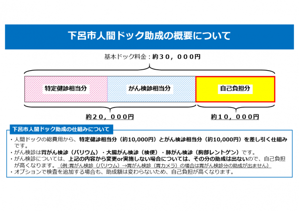 人間ドック助成の概要