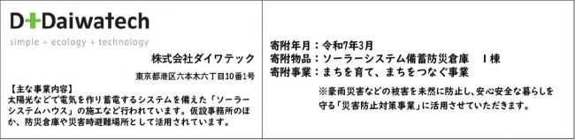 企業紹介文