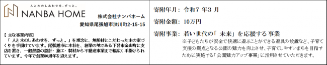 企業紹介文