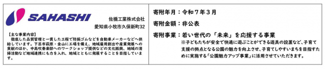 企業紹介文