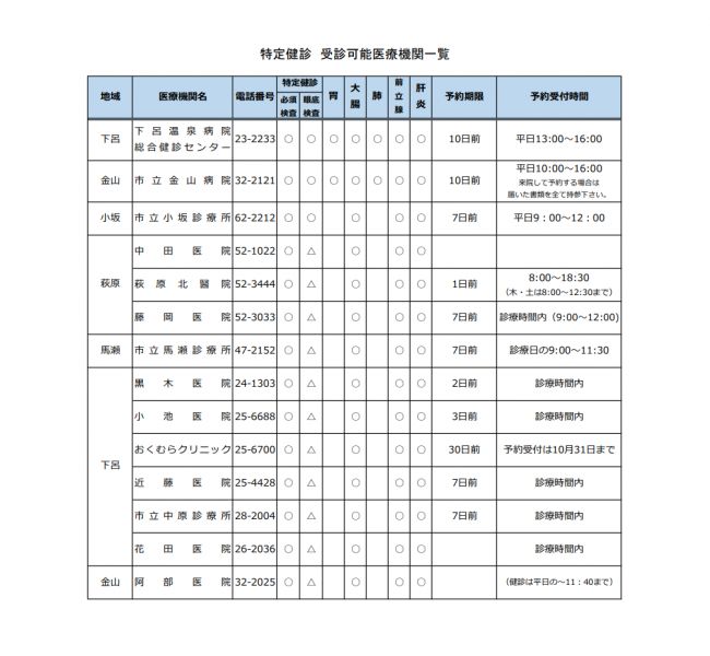 健診の受診ができる医療機関一覧画像