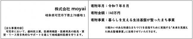 企業紹介文