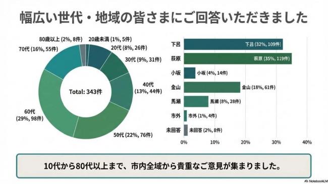 アンケート結果報告書3