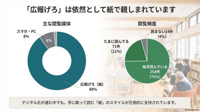 アンケート結果報告書4