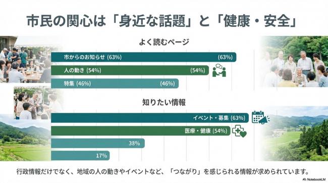 アンケート結果報告書5