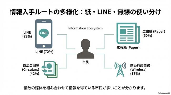 アンケート結果報告書6