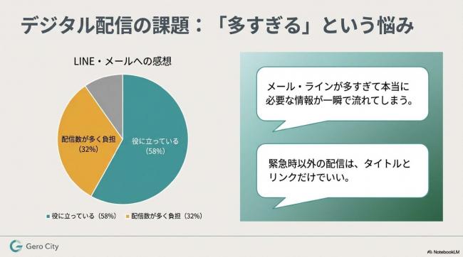 アンケート結果報告書7