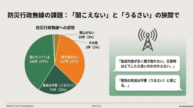 アンケート結果報告書8