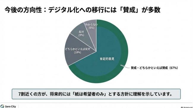 アンケート結果報告書9