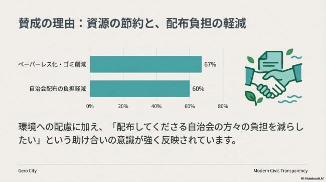 アンケート結果報告書10