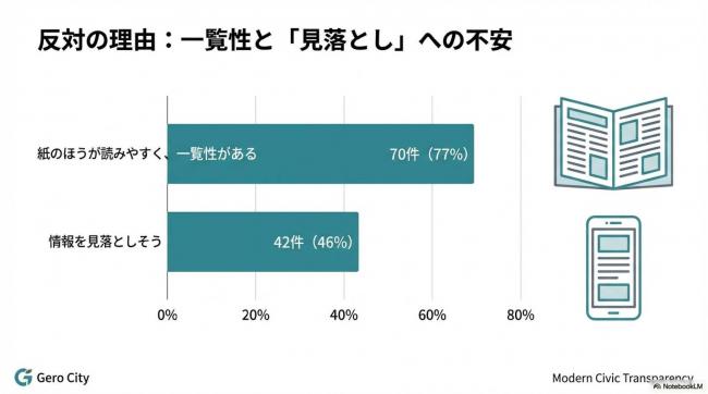 アンケート結果報告書11