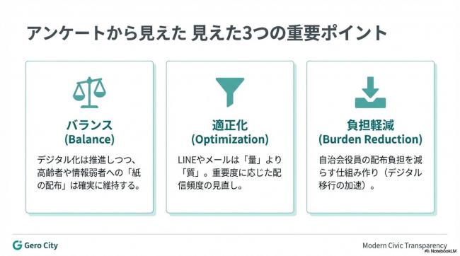 アンケート結果報告書13