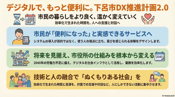 下呂市DX推進計画の概要