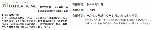 企業紹介文