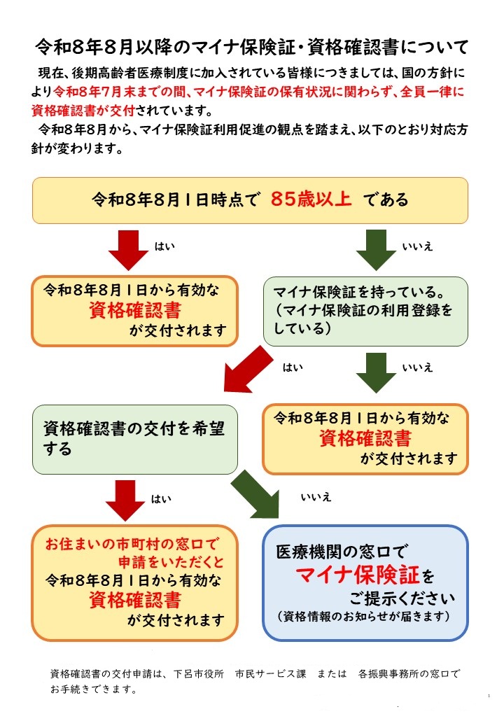 フローチャート