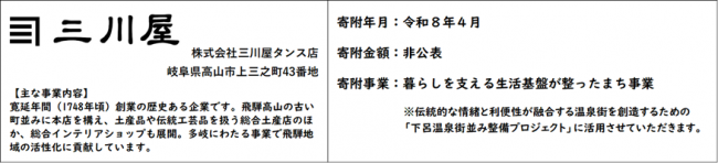 企業紹介文