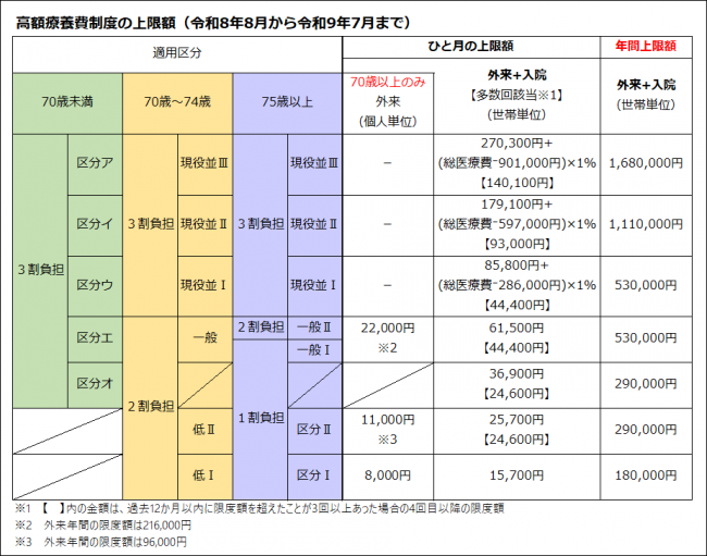 上限額
