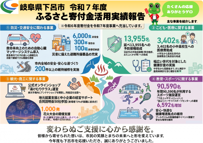 令和７年度ふるさと寄付金活用実績報告