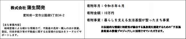 企業紹介文