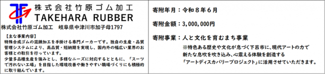 企業紹介文