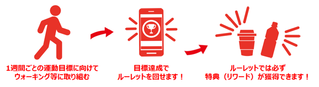 Vitality　下呂ウォーク　利用イメージ