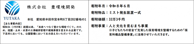 企業紹介文