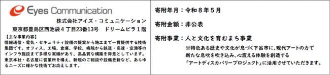 企業紹介文
