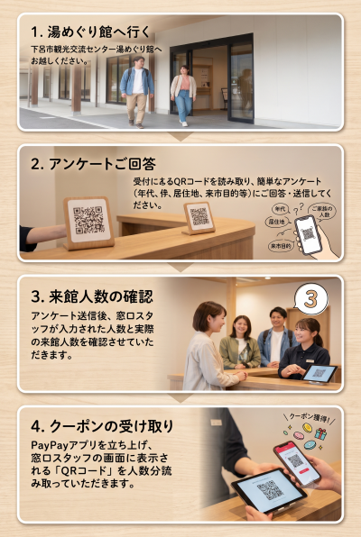 クーポン受取ガイド
