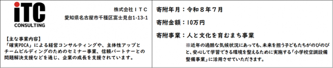 企業紹介文