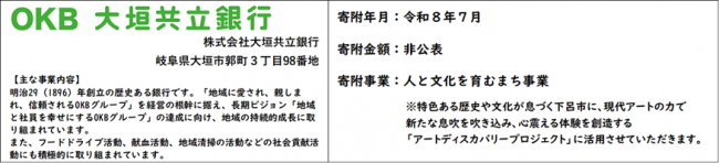 企業紹介文