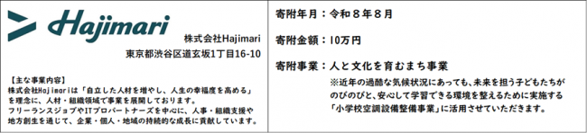 企業紹介文