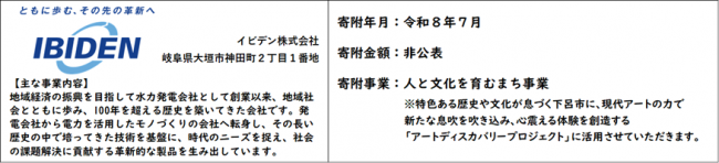 企業紹介文