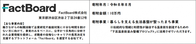 企業紹介文
