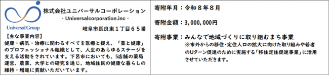 企業紹介文