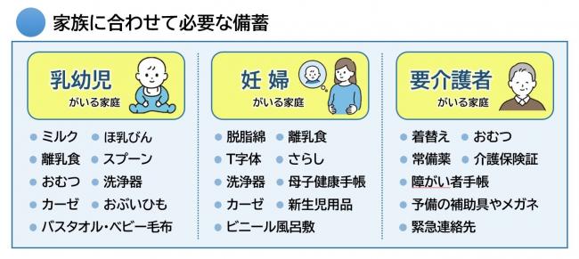 配慮が必要な家族の備蓄品