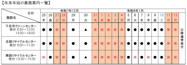 令和7年度 ごみ処理施設の年末年始営業日について