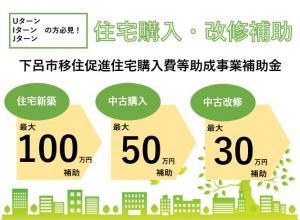 住宅購入改修トップ