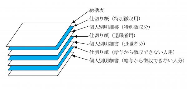 仕切り紙の順番