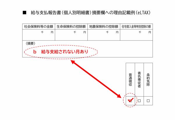 エルタックスで給与支払報告書を提出する際の記載例