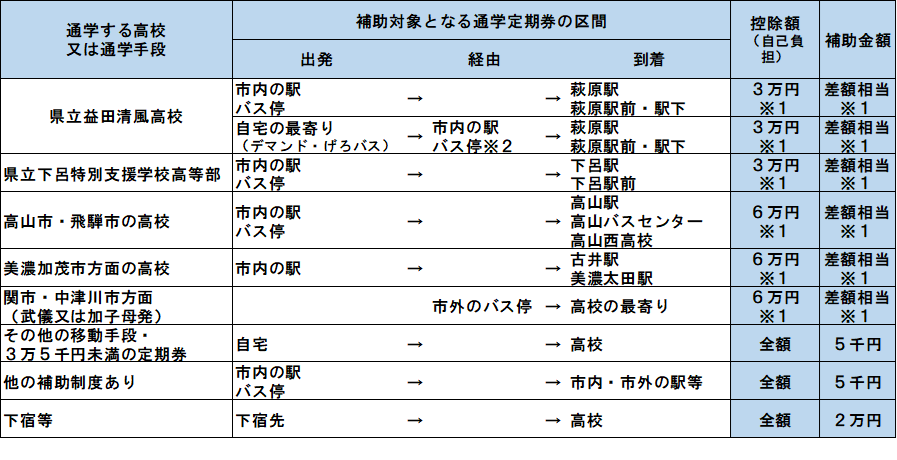 交付制度　概要