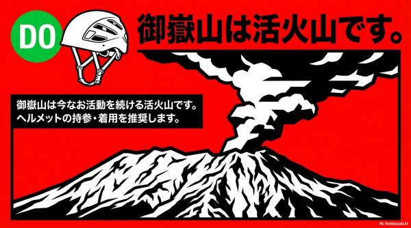 活火山